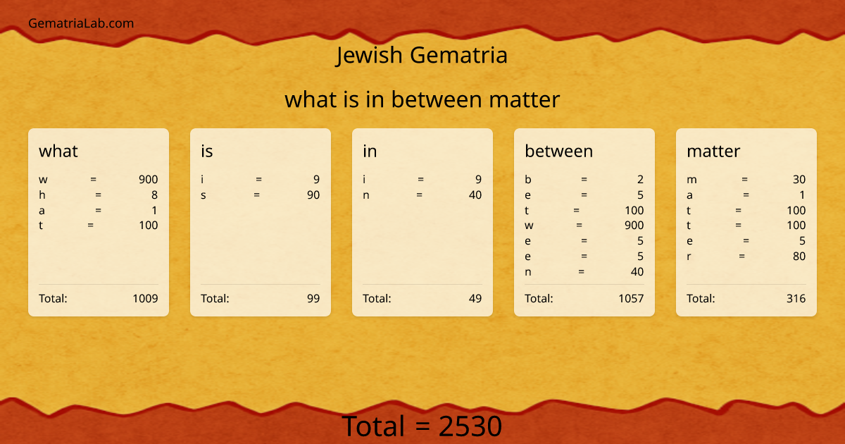 what is in between matter in jewish Gematria